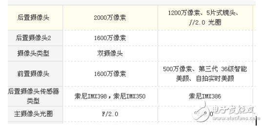 一加5和小米mix2哪個(gè)好？全面屏和雙攝的選擇