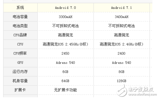 一加5和小米mix2哪個(gè)好？全面屏和雙攝的選擇
