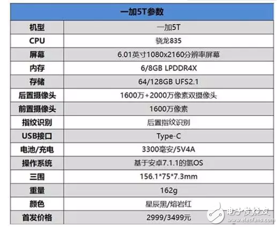榮耀v10和一加5t對(duì)比？創(chuàng)新與性能的選擇