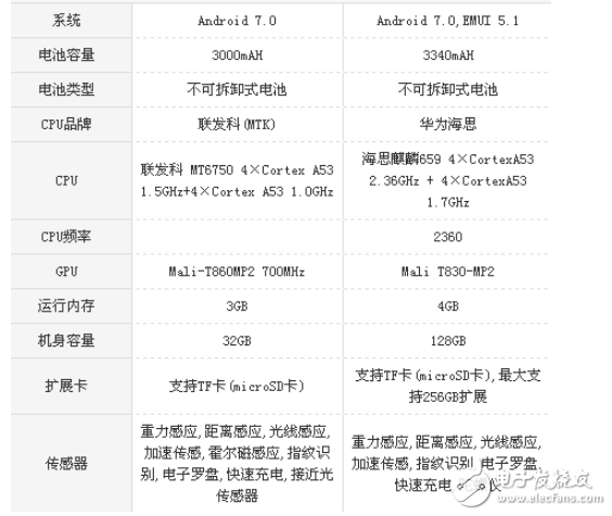 榮耀v9play和暢玩7x哪個(gè)好？從性能和價(jià)格來(lái)選擇