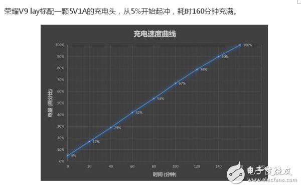 榮耀v9play和暢玩7x哪個(gè)好？從性能和價(jià)格來(lái)選擇