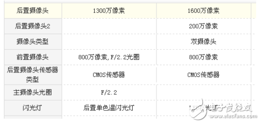 榮耀v9play和暢玩7x哪個(gè)好？從性能和價(jià)格來(lái)選擇