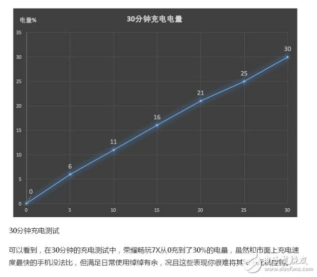 榮耀v9play和暢玩7x哪個(gè)好？從性能和價(jià)格來(lái)選擇
