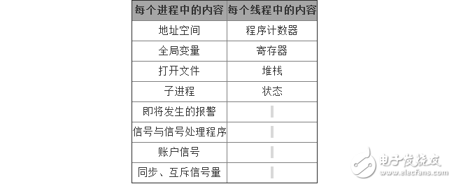 多核CPU、多進程、多線程之間的聯(lián)系解析