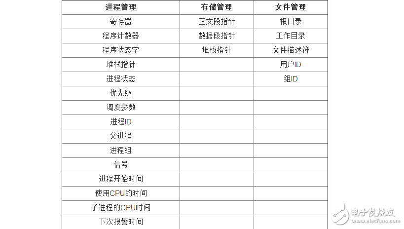 多核CPU、多進程、多線程之間的聯(lián)系解析