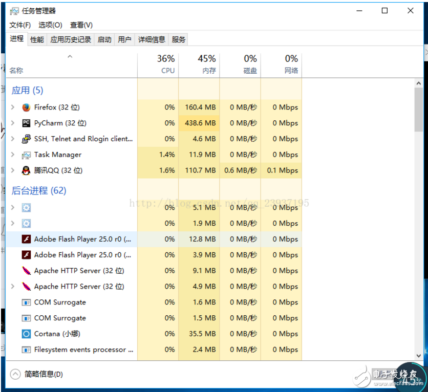 python多線程與多進程的區(qū)別