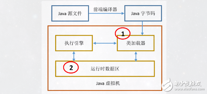 分享java虛擬機(jī)原理圖解