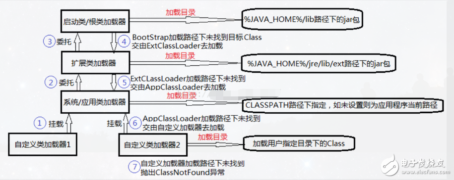 分享java虛擬機(jī)原理圖解
