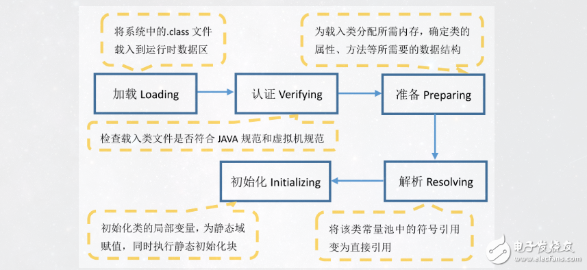 分享java虛擬機(jī)原理圖解
