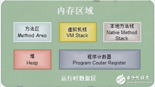 分享java虛擬機(jī)原理圖解