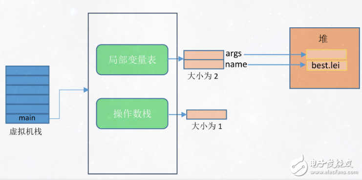 分享java虛擬機(jī)原理圖解