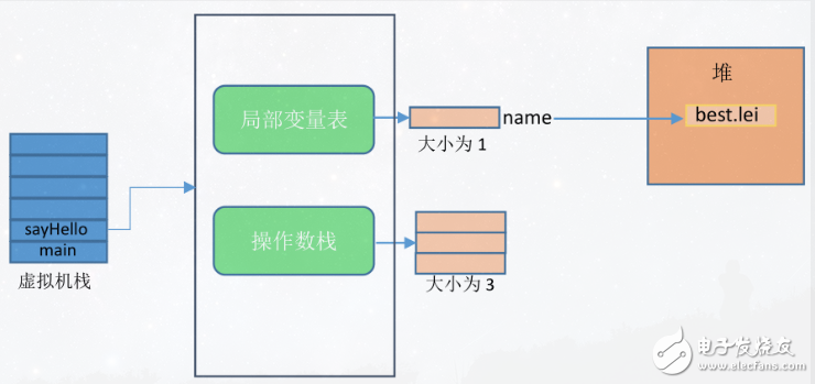 分享java虛擬機(jī)原理圖解