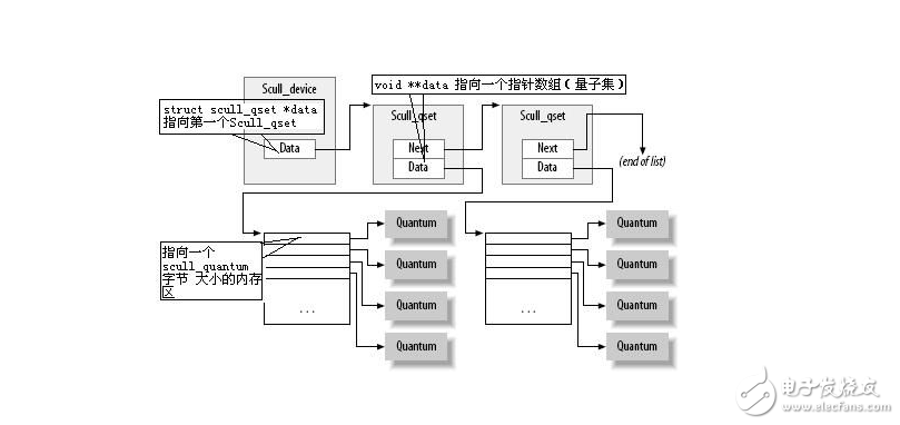 Linux設備驅(qū)動之I/O端口與I/O內(nèi)存