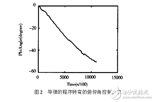 導彈控制系統(tǒng)設計研究與分析