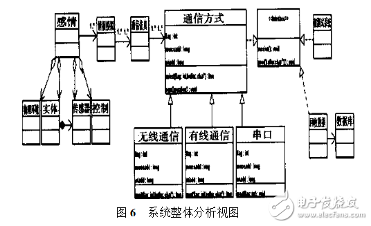 導彈控制系統(tǒng)設計研究與分析