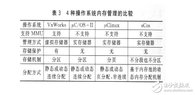 幾種嵌入式實時操作系統(tǒng)的分析與比較