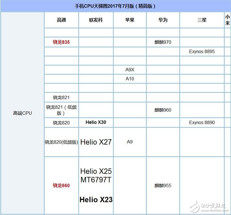 驍龍660和驍龍835跑分_驍龍835和660對比_驍龍660和835哪個(gè)好