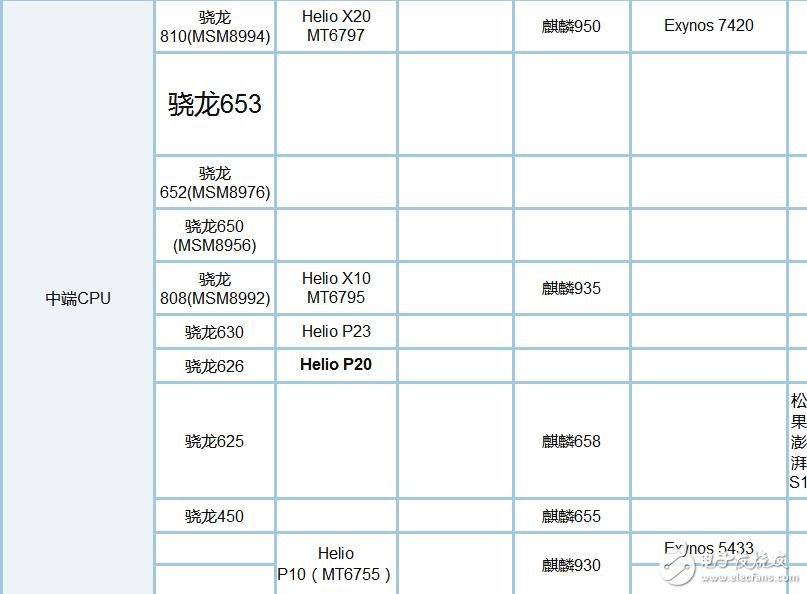 驍龍660和驍龍835跑分_驍龍835和660對比_驍龍660和835哪個(gè)好
