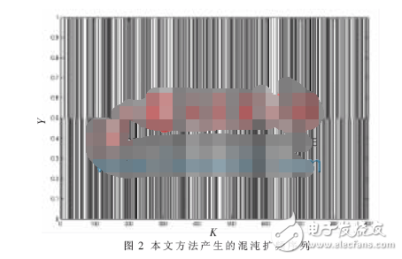 混沌擴(kuò)頻序列性能分析研究