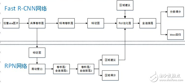 如何用MATLAB實現(xiàn)感興趣區(qū)域ROI的選取