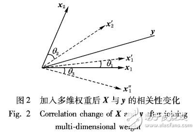 基于多維度權(quán)重的最小角回歸解決Lasso問題