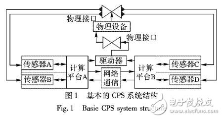基于信息熵與數(shù)據(jù)質(zhì)量的執(zhí)行器輸出時(shí)間價(jià)值評價(jià)調(diào)度