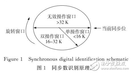 基于同步數(shù)的輕量級高效RFID身份認證協(xié)議