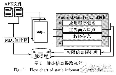 基于深度學(xué)習(xí)的安卓惡意應(yīng)用檢測