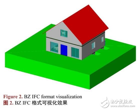 滿足cityGML標準的3DGIS模型數(shù)據(jù)