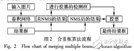 一種改進(jìn)的基于卷積神經(jīng)網(wǎng)絡(luò)的行人檢測方法