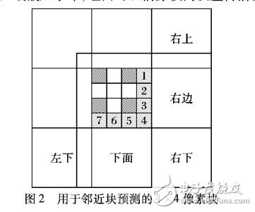 基于幀內(nèi)預(yù)測模式的HEVC魯棒視頻水印算法