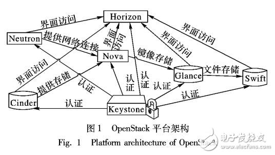 基于軟件定義網(wǎng)絡(luò)的入侵防御方案