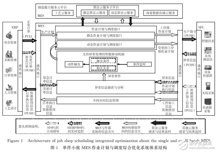 基于MES作業(yè)計(jì)劃與調(diào)度優(yōu)化