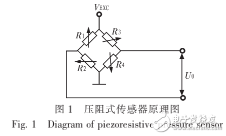 橋式壓力傳感器及基于PGA309的信號(hào)調(diào)理系統(tǒng)的設(shè)計(jì)