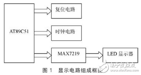 基于可編程顯示驅(qū)動(dòng)芯片MAX7219的LED顯示系統(tǒng)