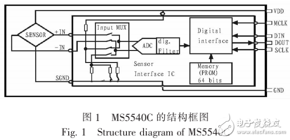 MS5540C的特性及其微型氣壓傳感器的設(shè)計與實現(xiàn)