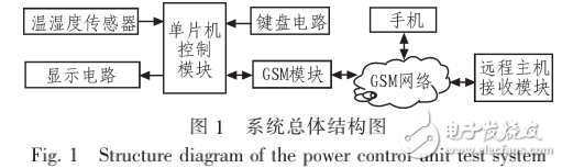 數(shù)字溫濕度傳感器SHT11的溫濕度遠(yuǎn)程監(jiān)控系統(tǒng)的設(shè)計(jì)