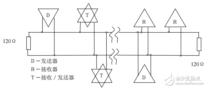 基于AT89S8252單片機(jī)的串行接口及溫度遠(yuǎn)程顯示的實現(xiàn)
