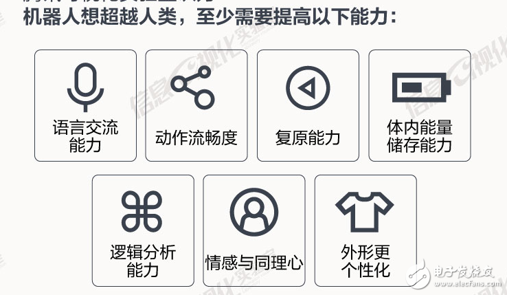 看數(shù)據：機器人將控制世界,還是依然由人類主導世界