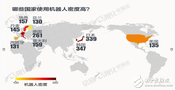 看數(shù)據：機器人將控制世界,還是依然由人類主導世界