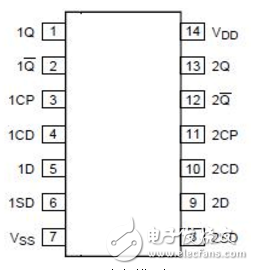 cd4013中文資料匯總（引腳圖及功能_工作原理及方式_功能結(jié)構(gòu)_參數(shù)_應(yīng)用電路詳解）