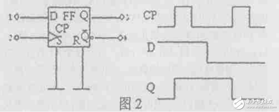 cd4013中文資料匯總（引腳圖及功能_工作原理及方式_功能結(jié)構(gòu)_參數(shù)_應(yīng)用電路詳解）