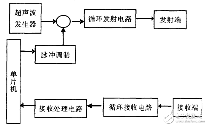 基于CD4053、CX20106的超聲波傳感器應(yīng)用電路圖