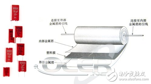 薄膜電容器結(jié)構(gòu)及分類