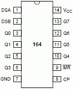 74ls164移位寄存器介紹（特點、引腳、參數(shù)、時序）