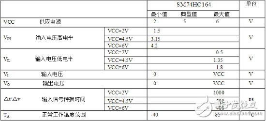 74ls164移位寄存器介紹（特點、引腳、參數(shù)、時序）