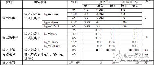 74ls164移位寄存器介紹（特點、引腳、參數(shù)、時序）