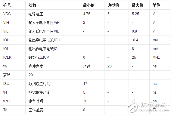 74ls164移位寄存器介紹（特點、引腳、參數(shù)、時序）