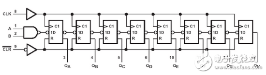 74ls164移位寄存器介紹（特點、引腳、參數(shù)、時序）