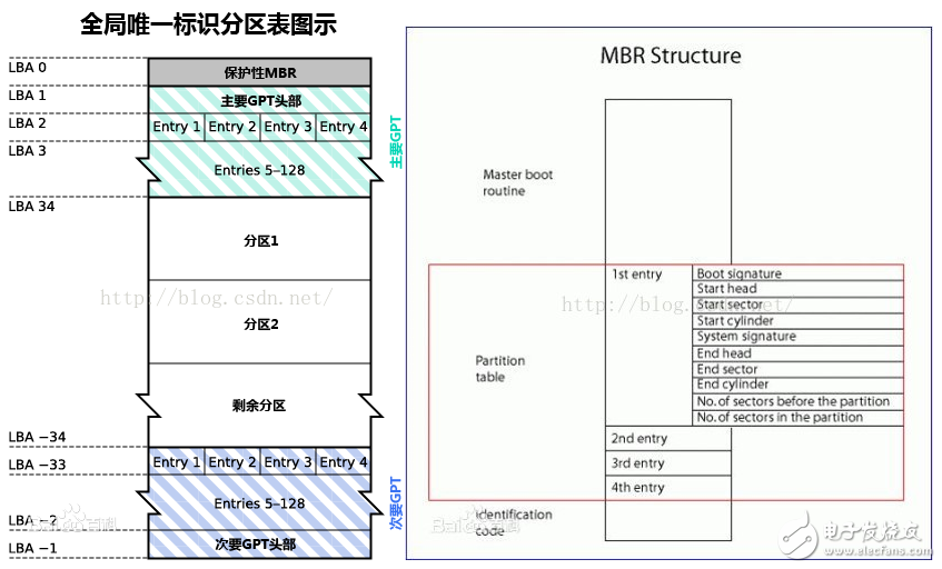 emmc是什么意思_emmc詳細介紹